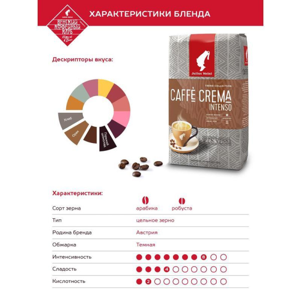 Кофе в зернах Julius Meinl Caffe Crema Intenso 1 кг