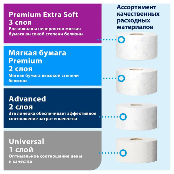 Диспенсер для туалетной бумаги в мини-рулонах Tork Elevation Т2 555500 пластиковый белый