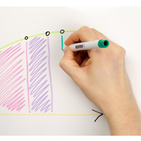 Набор маркеров для белых досок Kores (толщина линии 2 мм, 4 цвета)