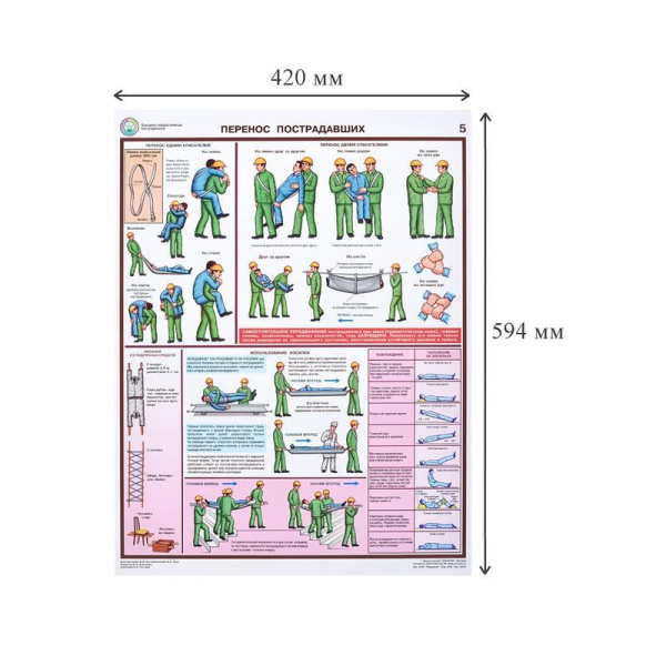 Плакат информационный оказание первой помощи пострадавшим