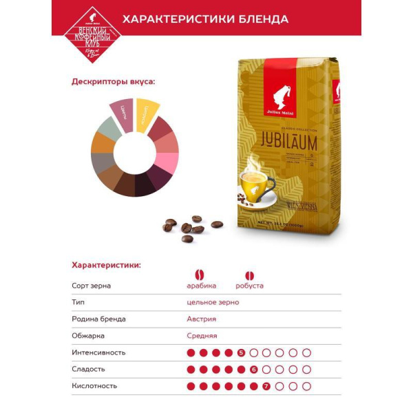 Кофе в зернах Julius Meinl Юбилейный Классическая коллекция 1 кг